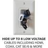 imageSANUS inWall Cable Management Kit  Hides AV Cables Behind The Wall  SAIWCM2W1